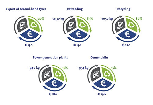 Ecotest ketenopties vergeleken